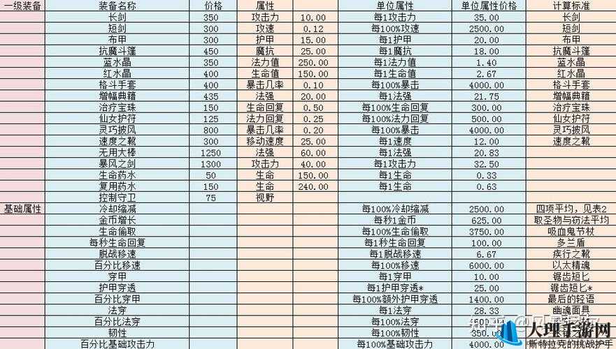 红石遗迹中破损匕首属性效果及实战价值全面剖析