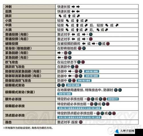 拳皇14线上模式全面剖析与重放功能特色解读