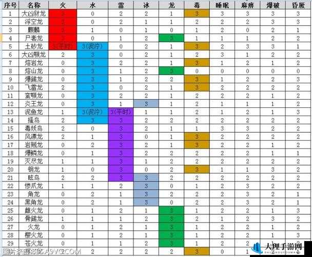 乙太幻影属性图鉴，全面解析弱点无效能力